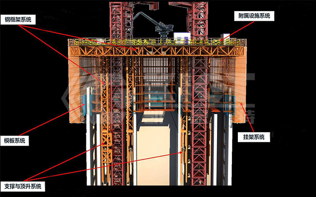 高層建筑智能液壓頂升模架應(yīng)用場合